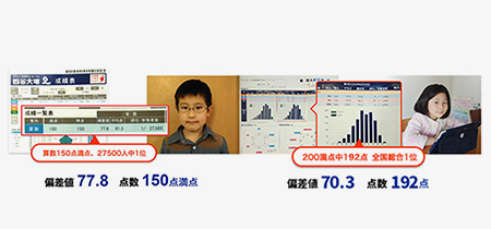 成績分析メソッドと実績