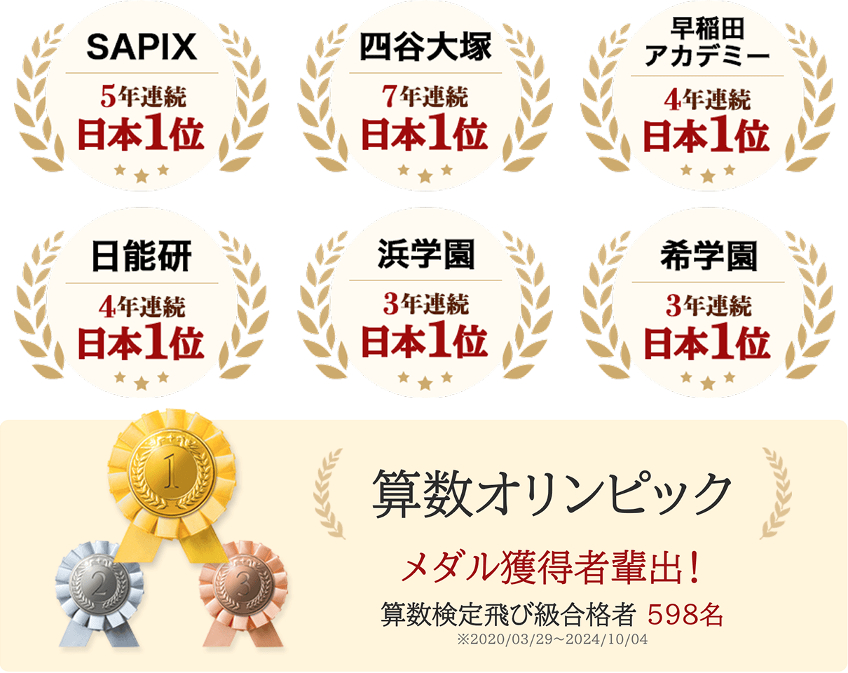 実績