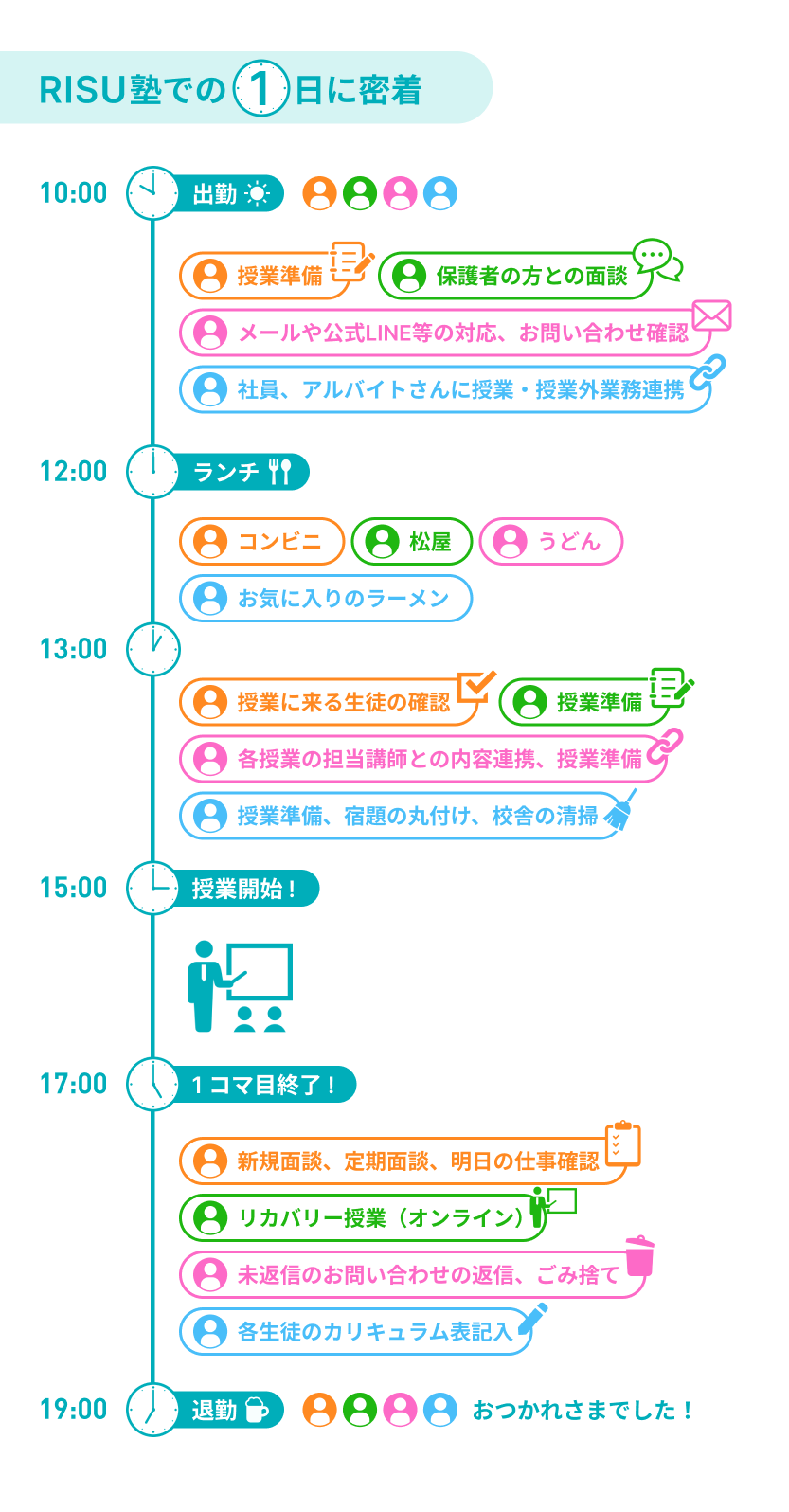 RISU塾での1日に密着