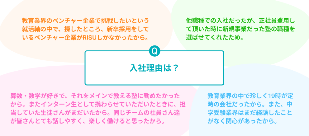 入社理由は？