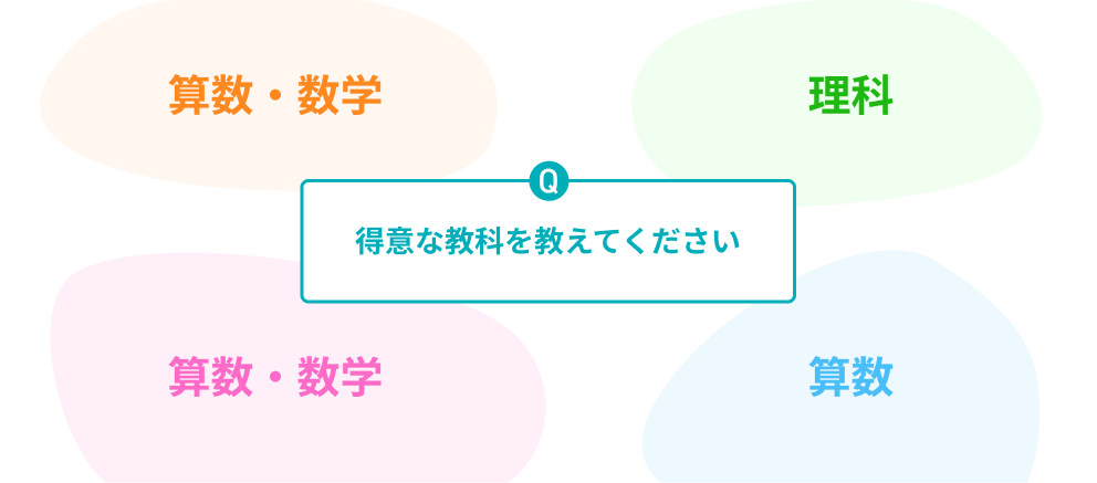 得意な教科を教えてください