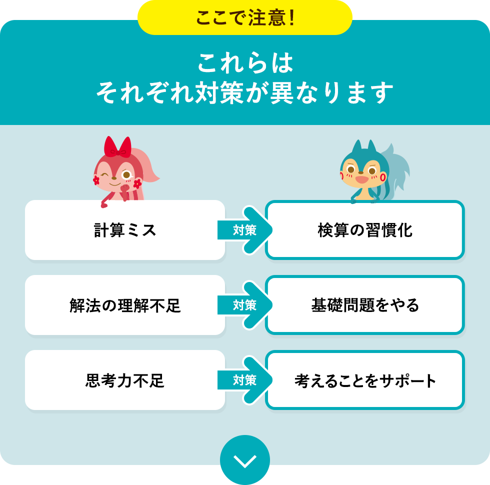 ここで注意！これらはそれぞれ対策が異なります