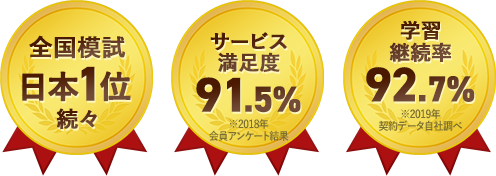 全国模試日本1位続々｜サービス満足度91.5%｜学習継続率92.7%