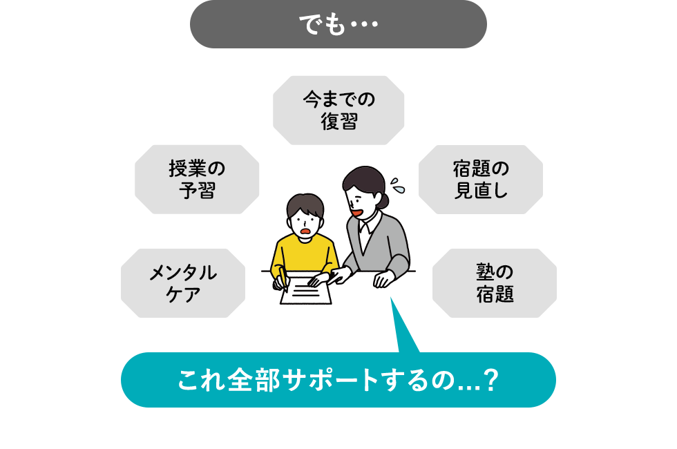 でも・・・これ全部サポートするの…？