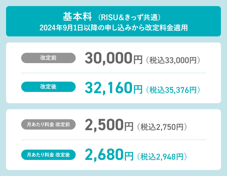 基本料