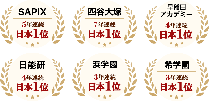 成績実績