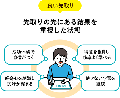 良い先取り｜先取りの先にある結果を重視した状態