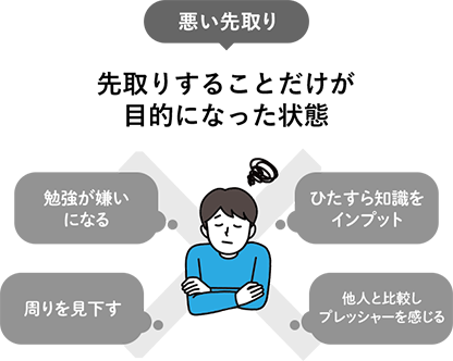 悪い先取り｜先取りすることだけが目的になった状態