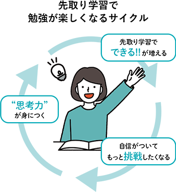 良い先取り｜先取りの先にある結果を重視した状態