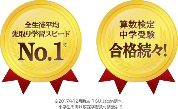 全国生徒平均先取り学習スピードNo.1｜算数検定・中学受験 合格続々！
